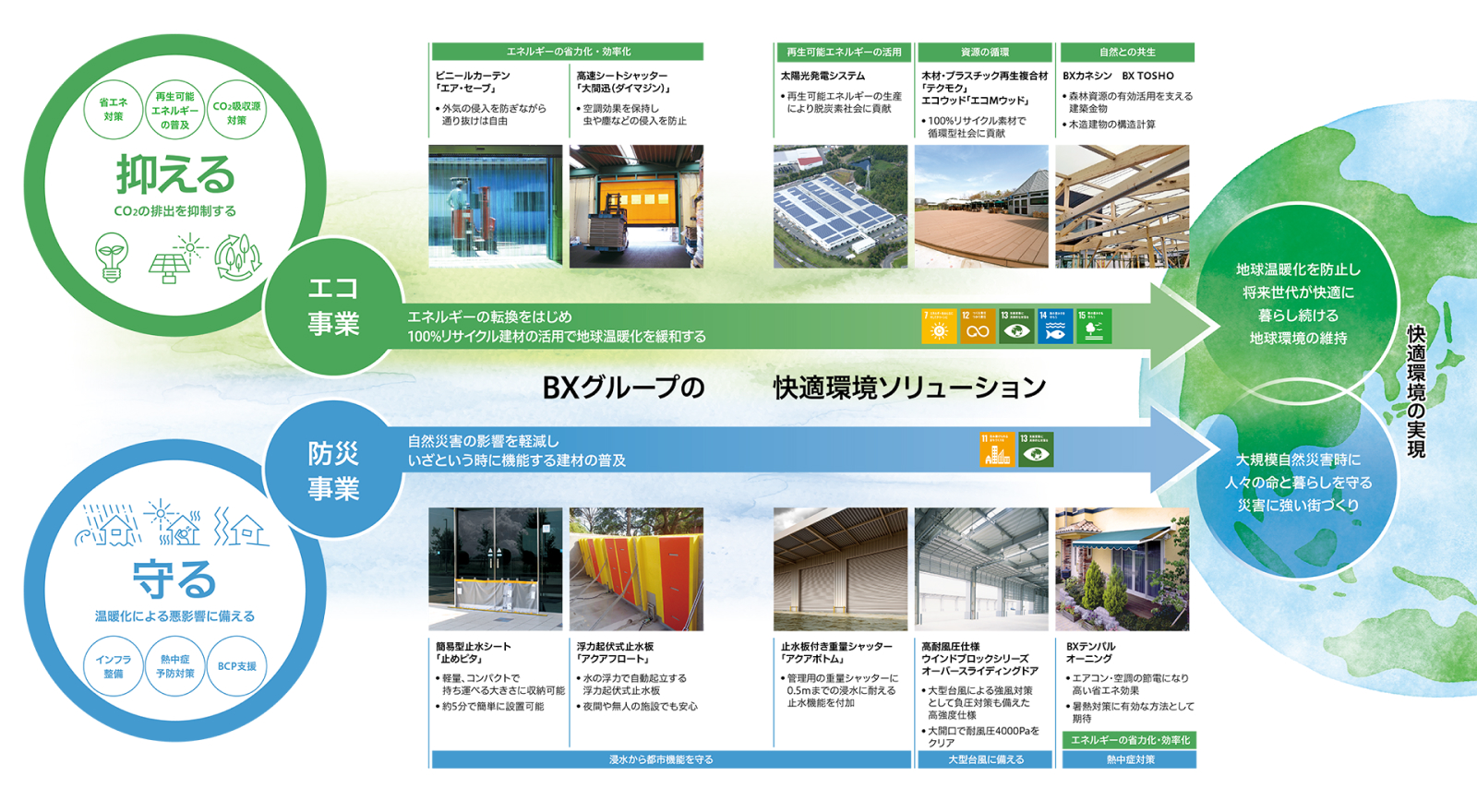文化シヤッター株式会社 Web BXグループのCSR