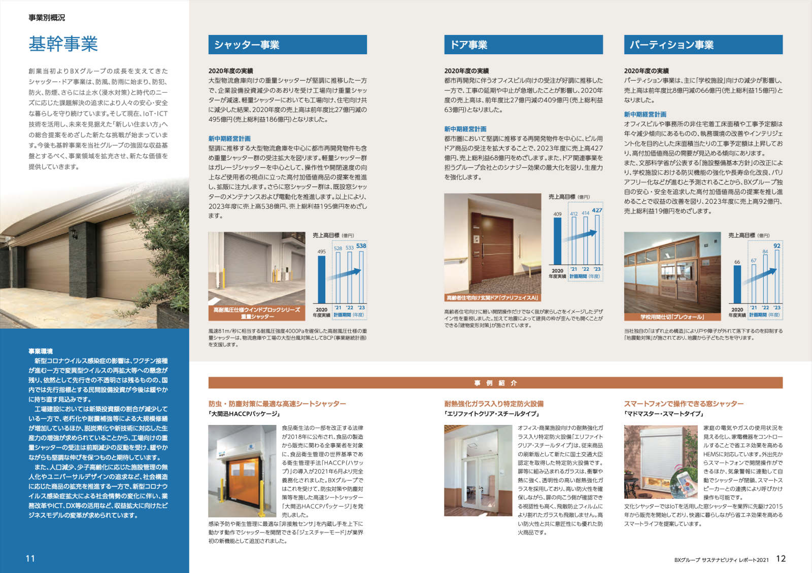 BXグループ サステナビリティレポート 2021