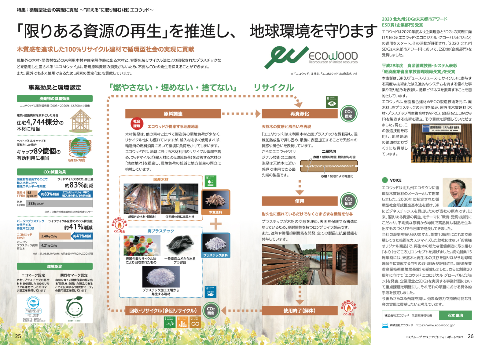 BXグループ サステナビリティレポート 2021