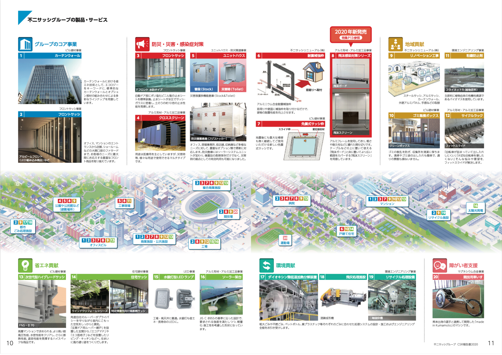 不二サッシ CSR報告書 2020
