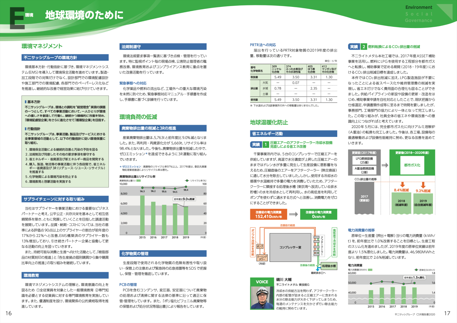 不二サッシ CSR報告書 2020
