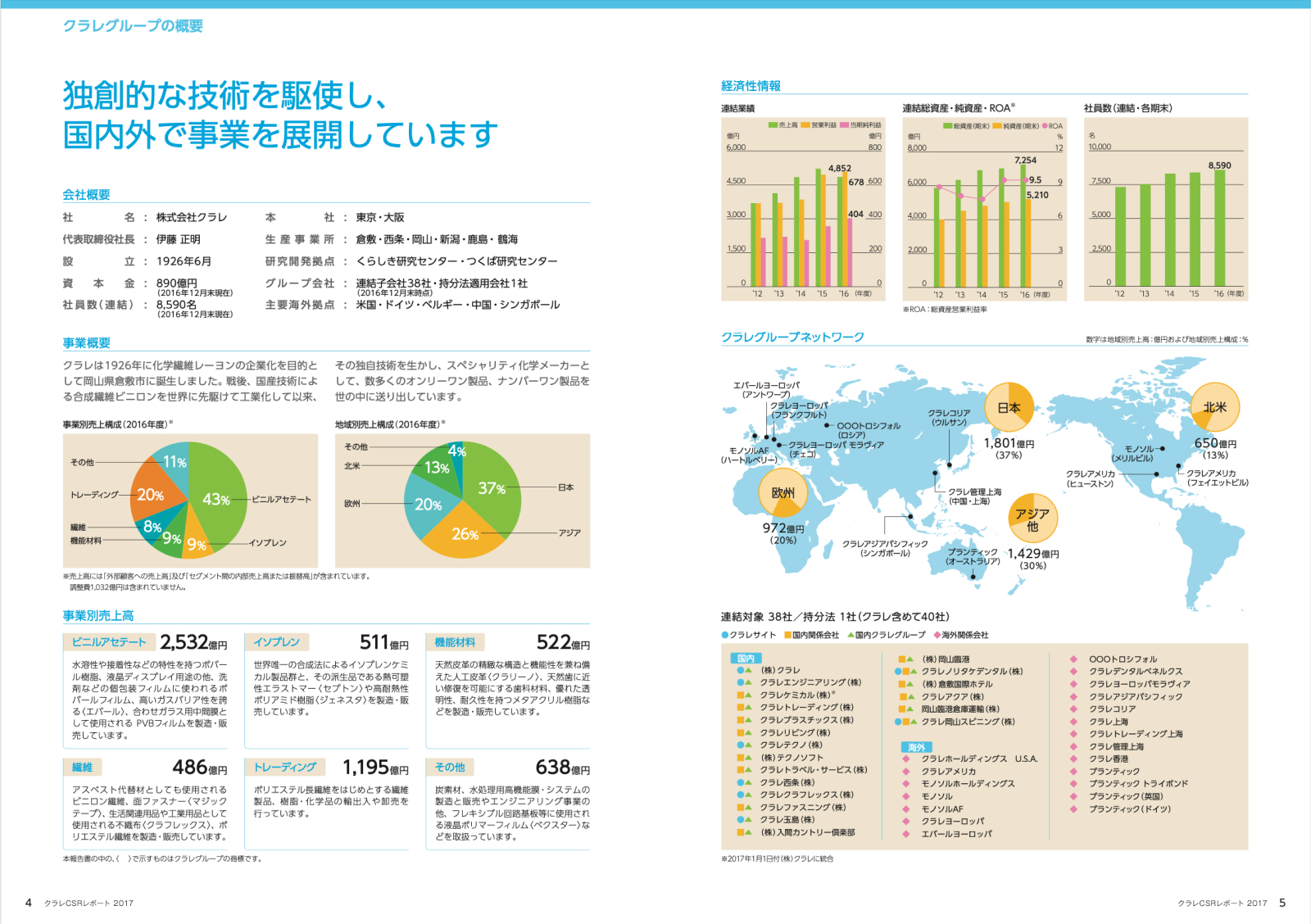 クラレ CSRレポート 2017