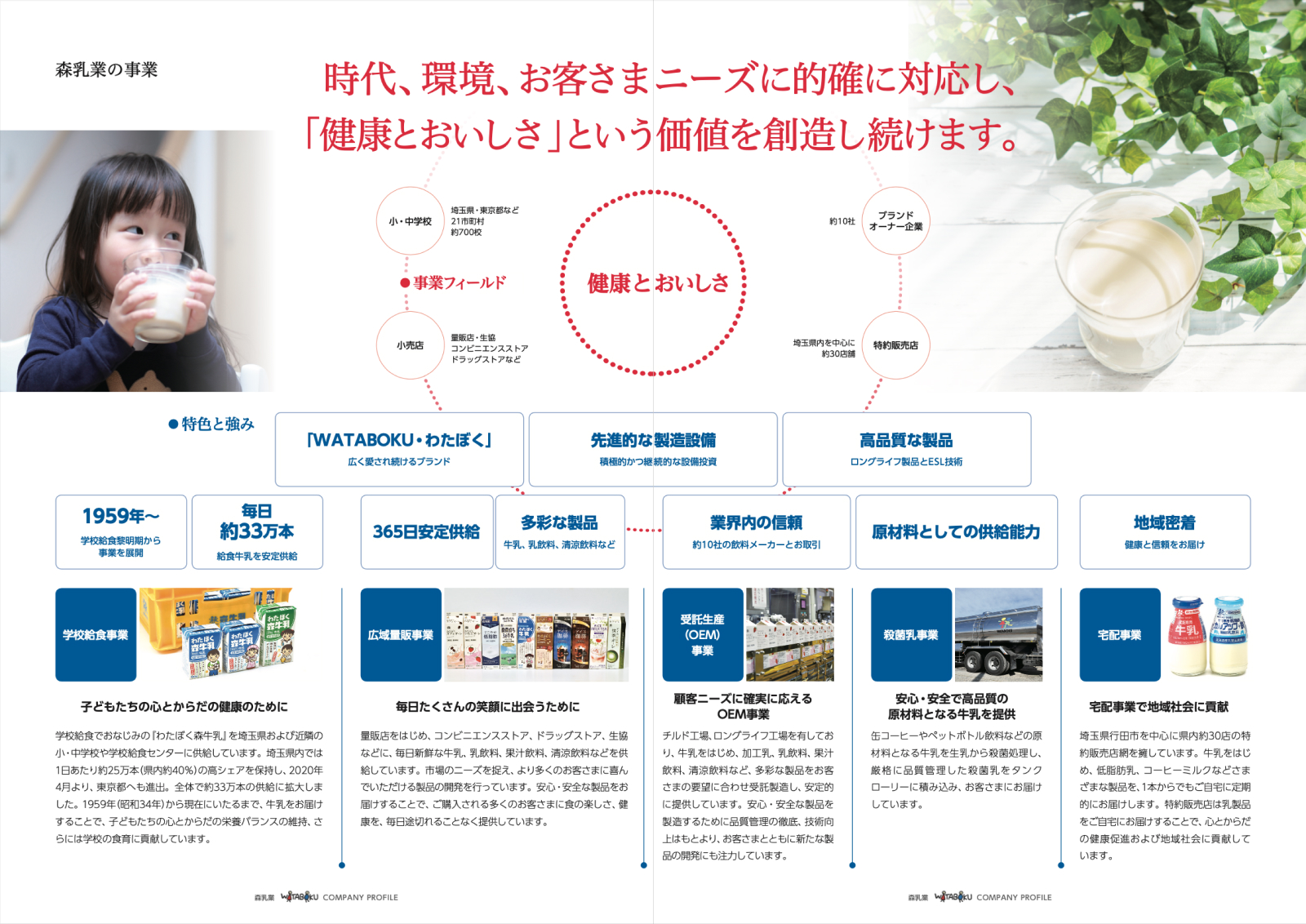 森乳業 会社案内