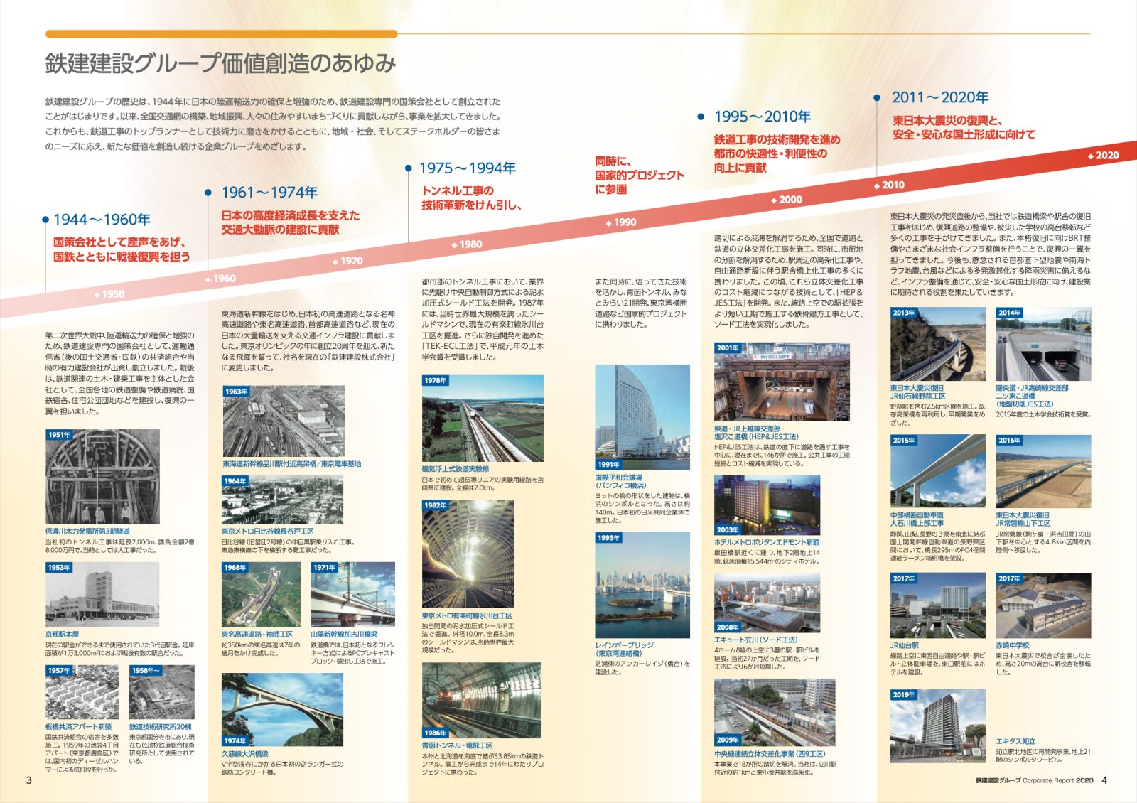 鉄建建設 コーポレートレポート 2020