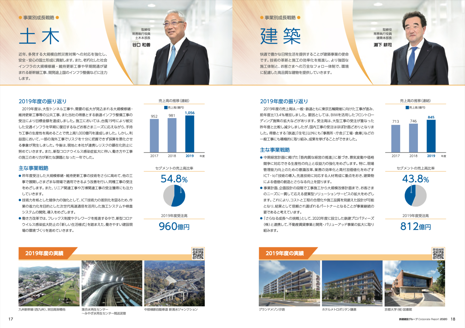 鉄建建設 コーポレートレポート 2020