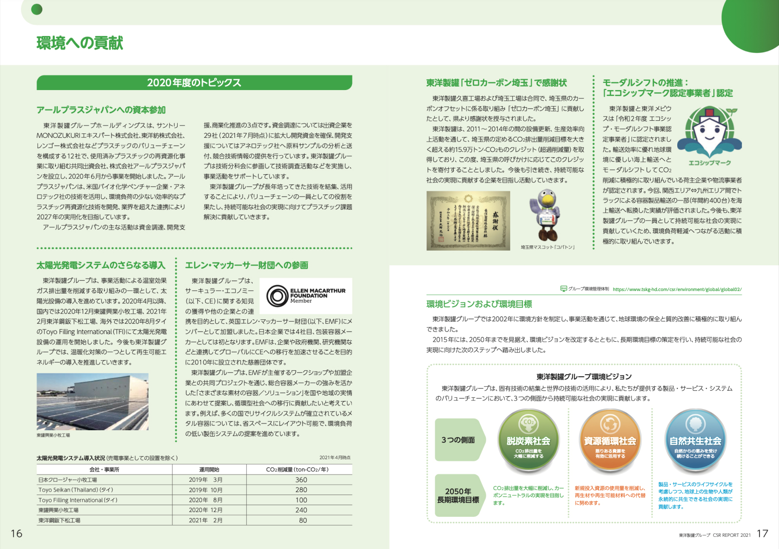 東洋製罐グループ CSRレポート 2021